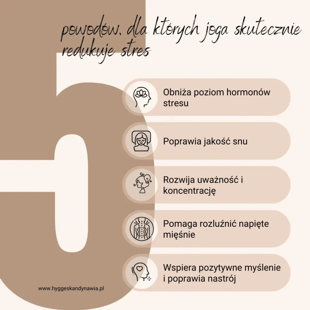 Infografika przedstawiająca 5 korzyści jogi w redukcji stresu: obniżenie kortyzolu, lepszy sen, rozwój uważności, rozluźnienie mięśni oraz poprawa nastroju.
