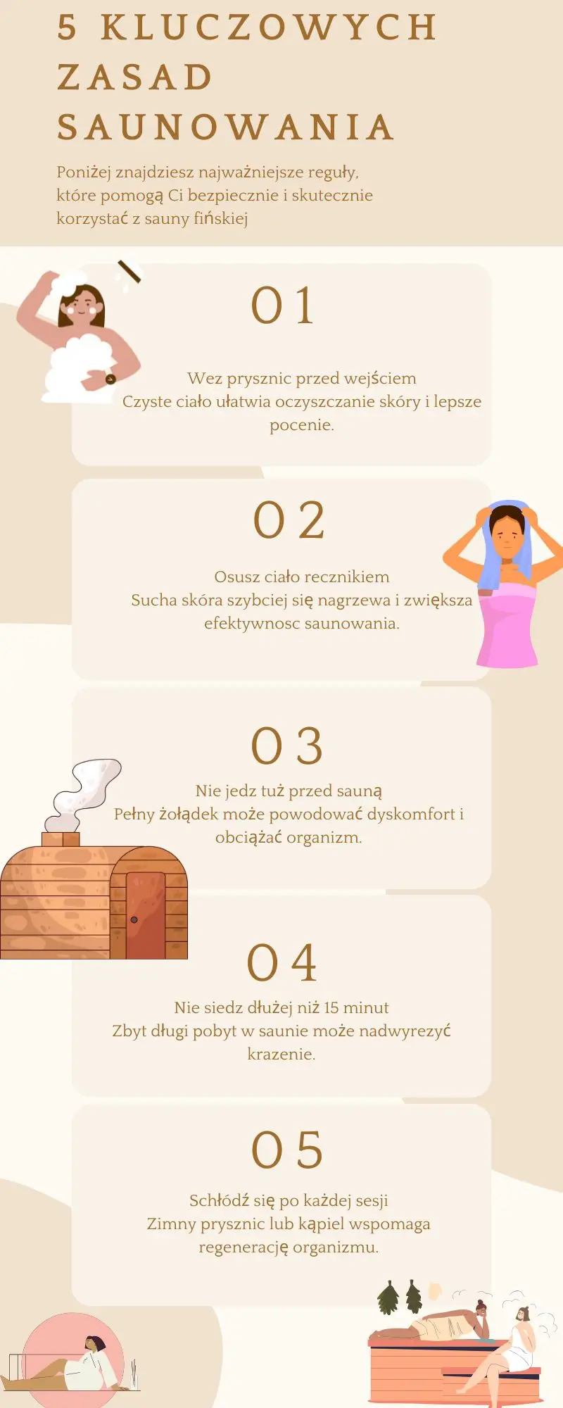 Infografika przedstawiająca 5 najważniejszych zasad korzystania z sauny fińskiej