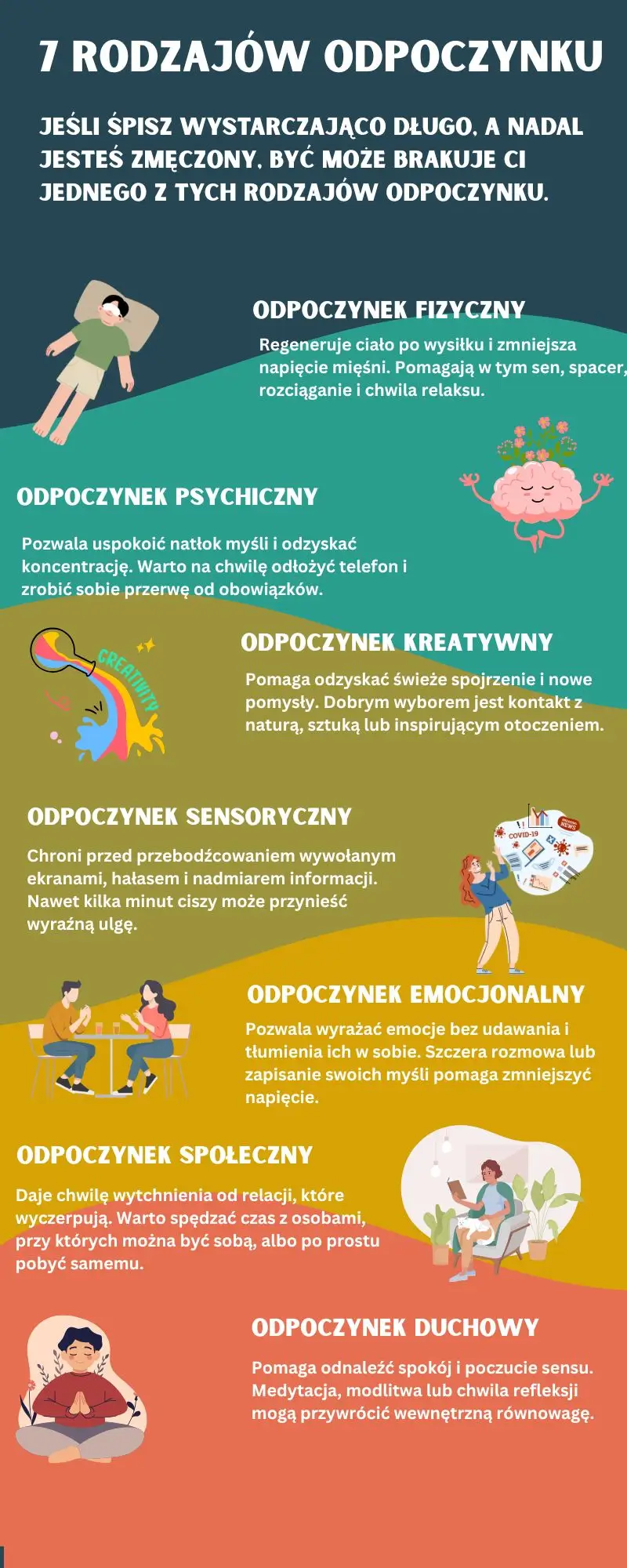 Infografika przedstawiająca 7 rodzajów odpoczynku: fizyczny, psychiczny, sensoryczny, kreatywny, emocjonalny, społeczny i duchowy wraz z krótkimi opisami każdego z nich.